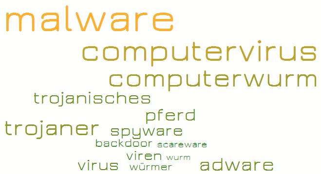 Was ist eine Malware?