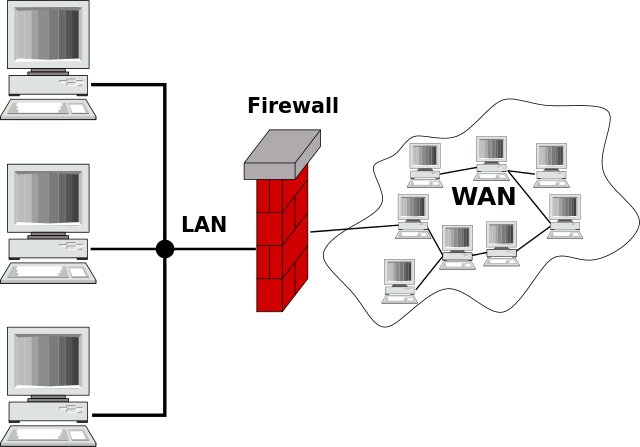 Hardware Firewall